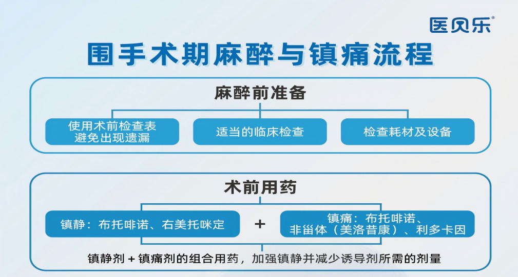【贝宠知】| 围手术期麻醉与镇痛全流程解析，内含急救药物和剂量表等，硬核干货抓紧码住！